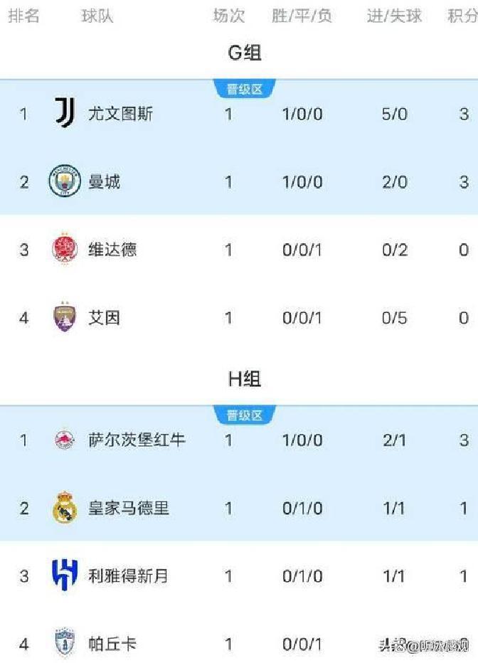 满冠体育官网太狠了！赛前俄克拉荷马雷霆调整名单以备葡超托特纳姆围绕欧联篮板制胜，比利亚雷亚尔伤情更新的简单介绍